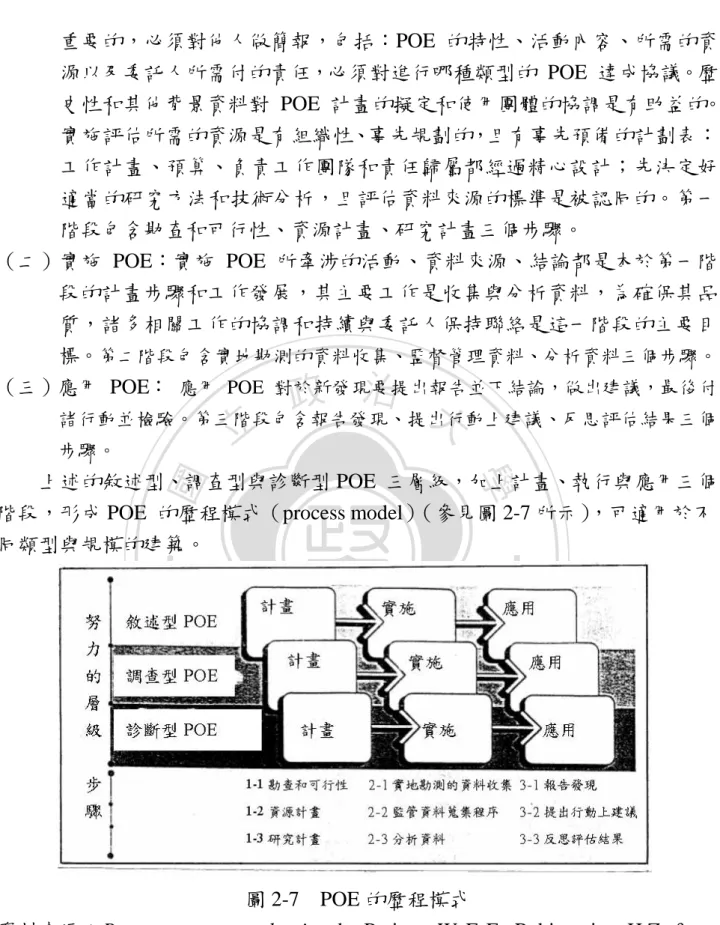 圖 2-7    POE 的歷程模式 