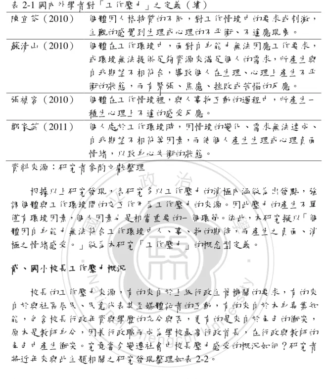 表 2-1 國內外學者對「工作壓力」之定義（續） 陳宜芬（2010） 個體因人格特質的不同，對工作情境中的要求或刺激， 主觀的感覺到生理或心理的不平衡、不適應現象。 蘇清山（2010） 個體在工作環境中，面對自身能力無法因應工作要求， 或環境無法提供足夠資源來滿足個人的需求，所產生與 自我期望不相符合，導致個人在生理、心理上產生不平 衡的狀態，而有緊張、焦慮、挫敗或苦惱的反應。 張禎容（2010） 個體在工作情境裡，與人事物互動的過程中，所產生一 種生心理上不適的感受反應。 鄒家芸（2011） 個人處於工作