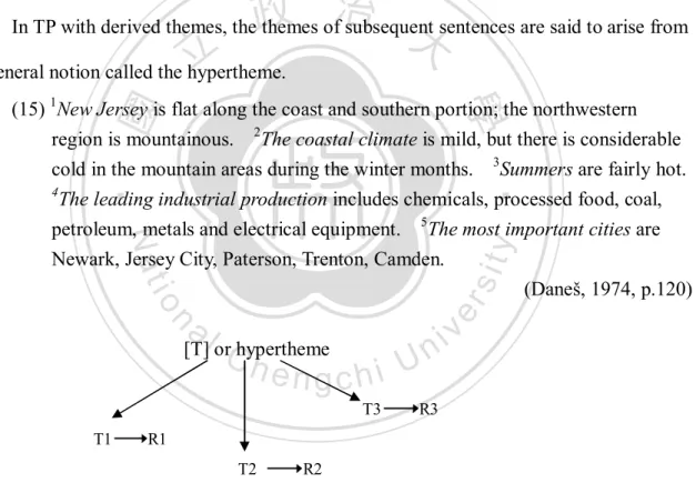 Figure 2.5 TP with a continuous (constant) theme. 