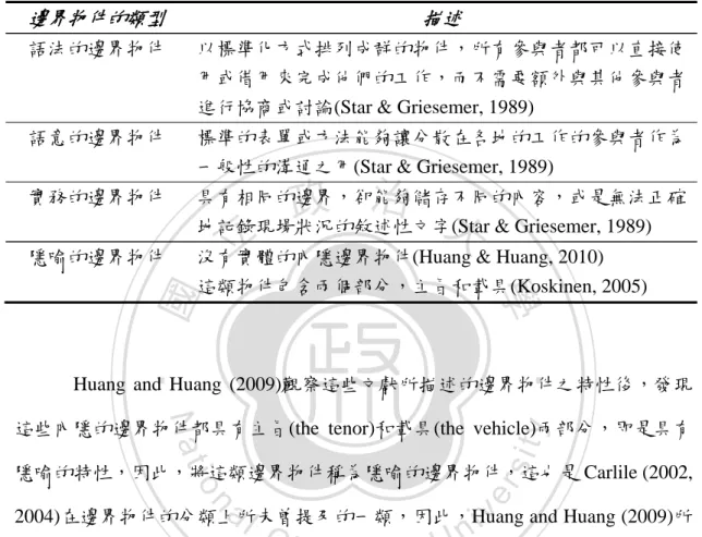 表 2-2 邊界物件的分類  資料來源：Huang &amp; Huang, 2011 