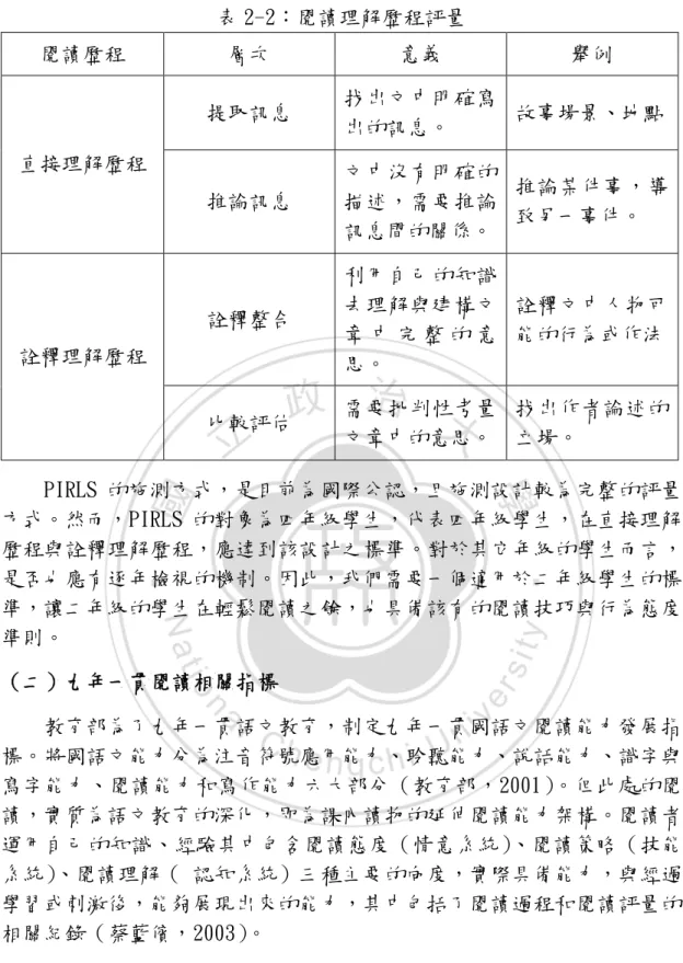 表 2-2：閱讀理解歷程評量  閱讀歷程  層次  意義  舉例  提取訊息  找出文中明確寫 出的訊息。  故事場景、地點  直接理解歷程  推論訊息  文中沒有明確的描述，需要推論 訊息間的關係。  推論某件事，導致另一事件。  詮釋整合  利用自己的知識去理解與建構文 章 中 完 整 的 意 思。  詮釋文中人物可 能的行為或作法 詮釋理解歷程  比較評估  需要批判性考量 文章中的意思。  找出作者論述的立場。  PIRLS 的施測方式，是目前為國際公認，且施測設計較為完整的評量 方式。然而，PIR