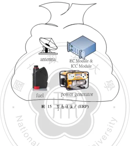 圖  15    緊急修復包(ERP) 