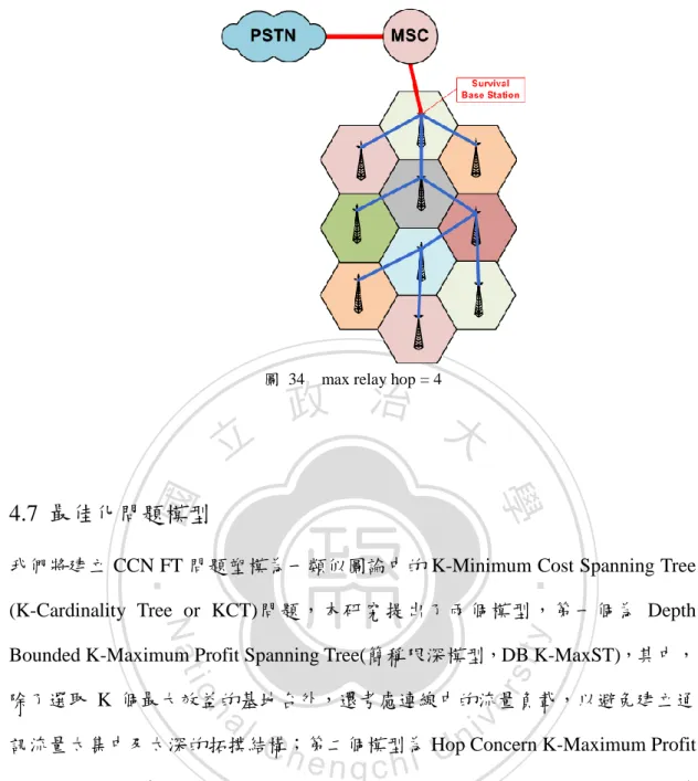 圖  34    max relay hop = 4 