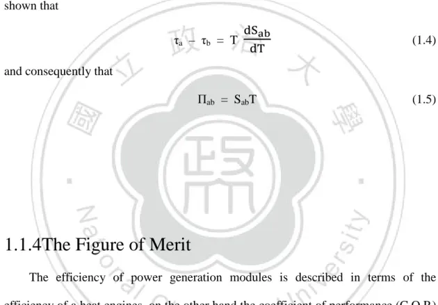 Figure of Merit (Z) =  S