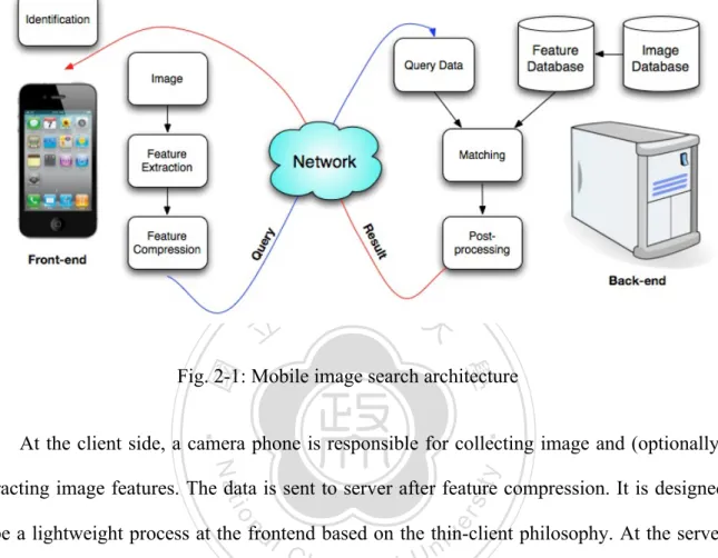 Fig. 2-1: Mobile image search architecture 