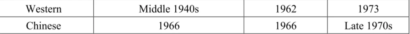 Fig. 2-5: (a) on-line handwriting on mobile phone; (b) postal code recognition 