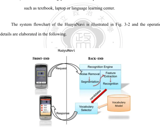 Fig. 3-2: System flowchart of the HuayuNavi platform 