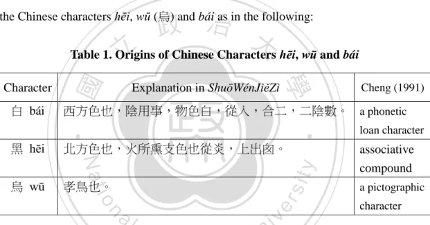 Table 1. Origins of Chinese Characters hēi, wū and bái 