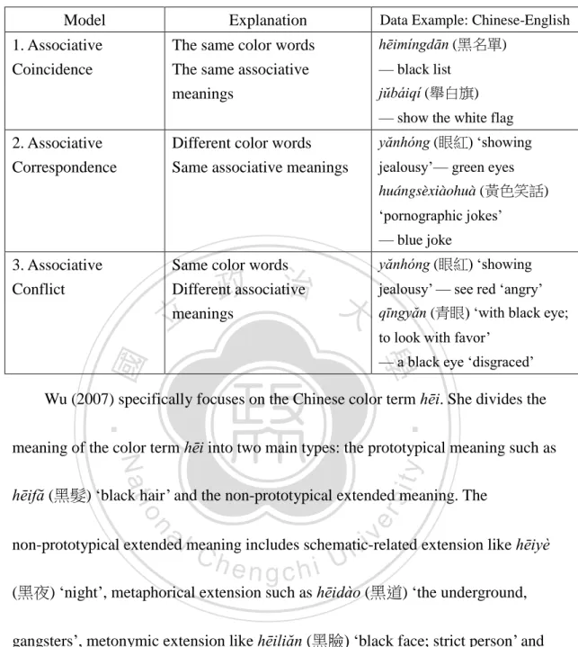 Table 3. Lin (2009): Corresponding Models Between English and Chinese  Model  Explanation  Data Example: Chinese-English  1