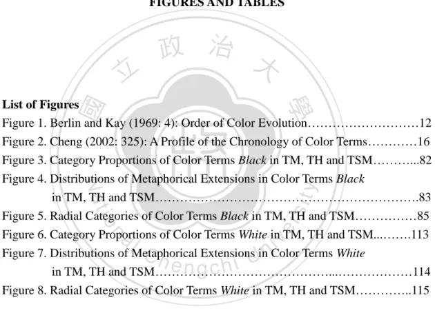 Figure 1. Berlin and Kay (1969: 4): Order of Color Evolution………………………12  Figure 2. Cheng (2002: 325): A Profile of the Chronology of Color Terms…………16  Figure 3