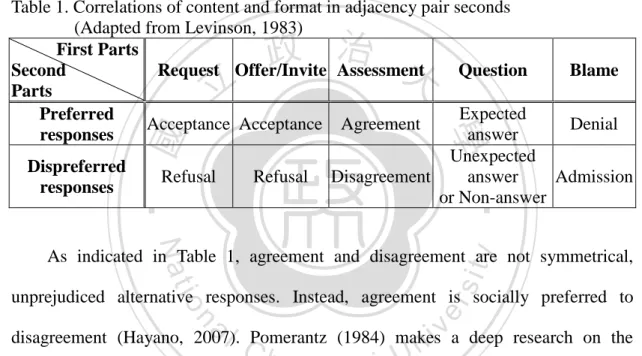 Table 1. Correlations of content and format in adjacency pair seconds    (Adapted from Levinson, 1983) 