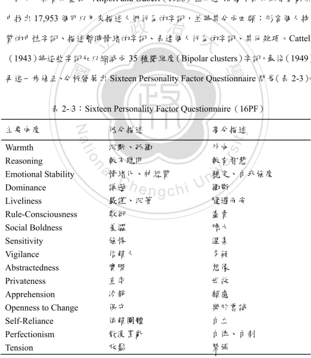 表 2- 3：Sixteen Personality Factor Questionnaire（16PF） 