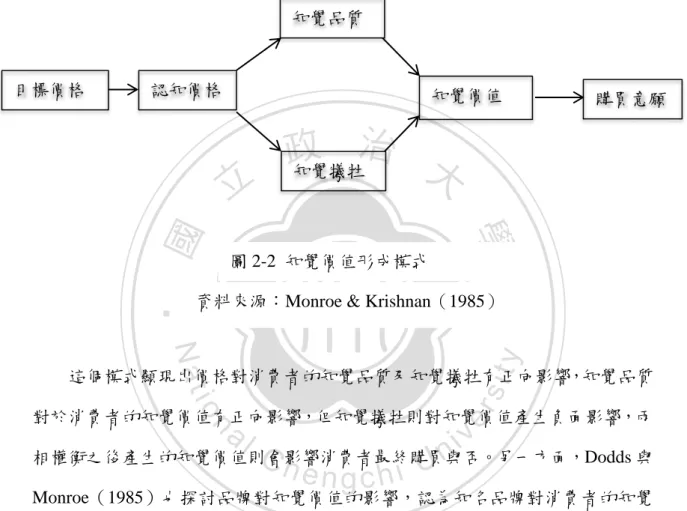 圖 2-2  知覺價值形成模式 
