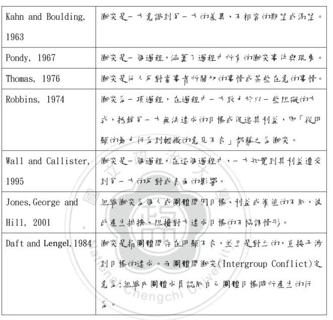 表 2-4:衝突定義 