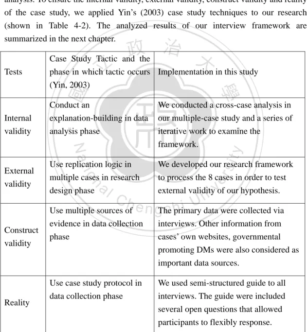 Table 4-2 Validities and Realities Tests 