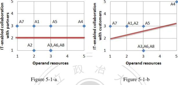Figure 5-1-a  Figure 5-1-b 