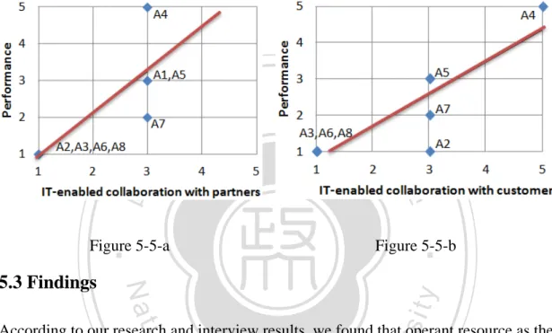Figure 5-5-a  Figure 5-5-b 
