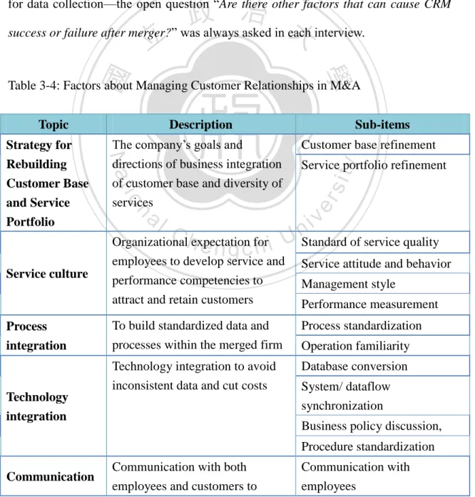 Table 3-4: Factors about Managing Customer Relationships in M&amp;A 