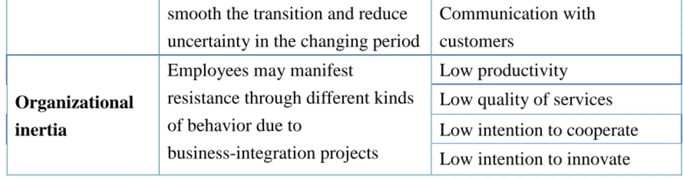 Table 3-5: Information from Interviews 
