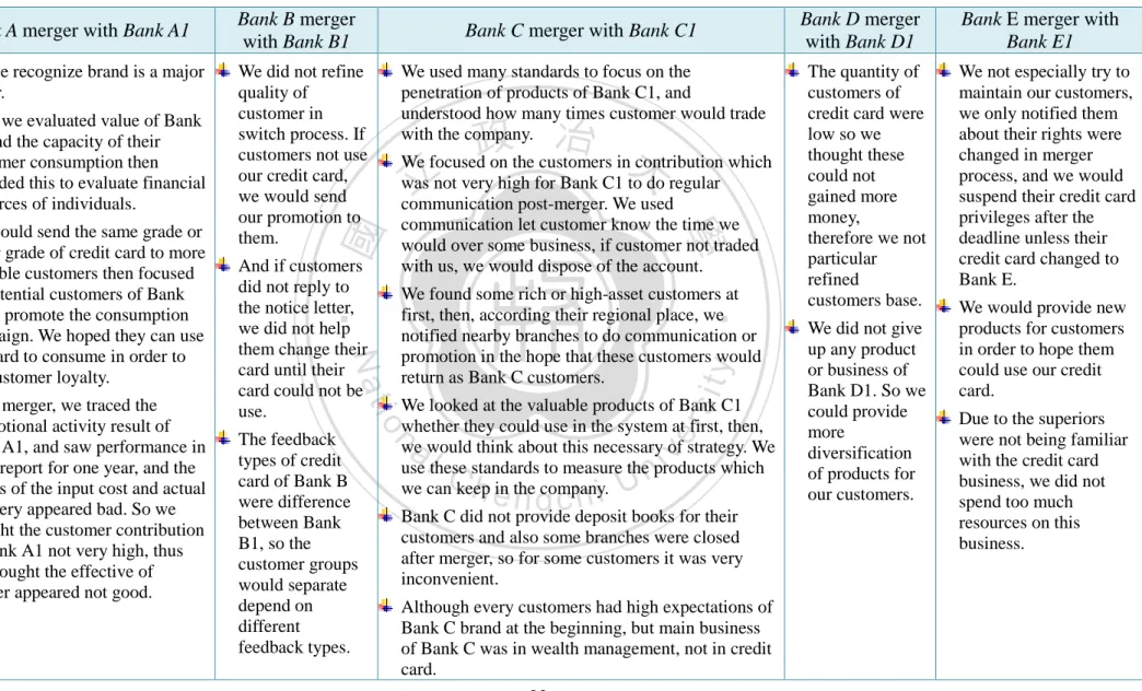 Table 5-1: Strategy for Rebuilding Customer Base and Service Portfolio 