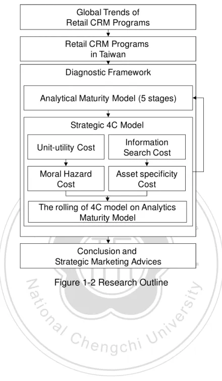 Figure 1-2 Research OutlineDiagnostic Framework