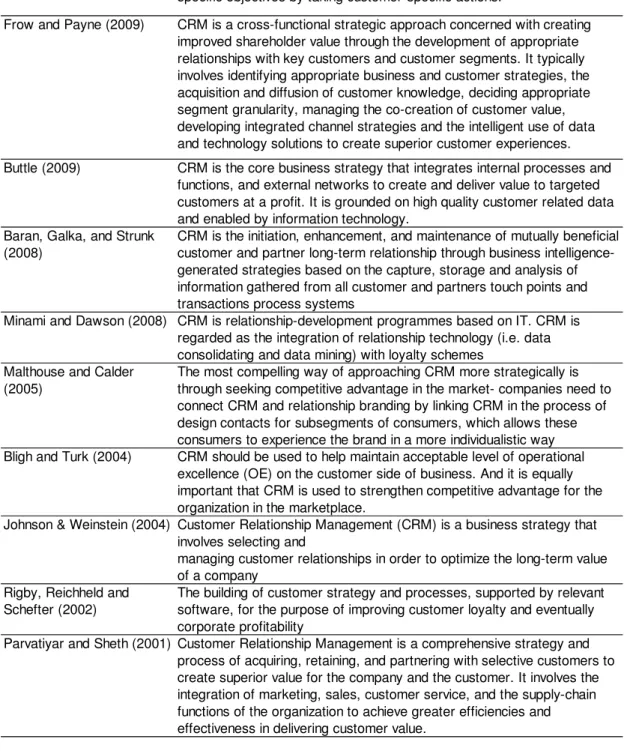 Table 2-4 Definition of CRM in the literature 