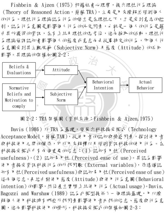 圖 2-2：TRA 架構圖（資料來源：Fishbein ＆ Ajzen,1975）  Davis（1986）以 TRA 為基礎，發展出科技接受模式（Technology  Acceptance Model，簡稱 TAM），從使用者的認知與情感因素，探討使用者 與科技使用之間的關係，可以用來解釋以及預測資訊科技的使用行為。在 科技接受模式中有兩個重要的信念：（1）認知有用性（Perceived 