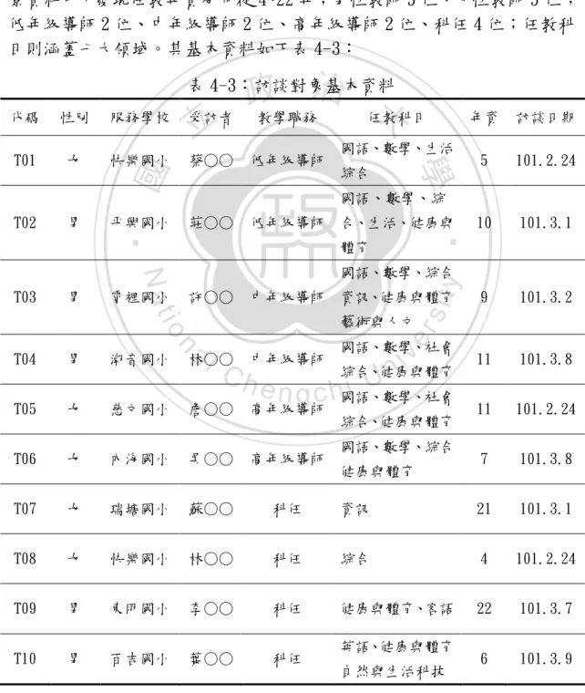 表 4-2：受訪者服務學校所屬規模  規模  學校名稱  12 班（含）以下  新屋鄉東明國小、大溪鎮百吉國小、大園鄉內海國小  13~24 班  桃園市快樂國小、大園鄉潮音國小、八德市霄裡國小  25~48 班  桃園市慈文國小、中壢市平興國小、楊梅市瑞塘國小  三、受訪者基本資料  為使本研究較具客觀性，除了學校區域與規模具備不同的條件外，受 訪者也需具備不同的性別、教學職務、任教科目、年資等，從受訪者的背 景資料中，發現任教年資分布從 4~22 年；男性教師 5 位、女性教師 5 位； 低年級導師 2