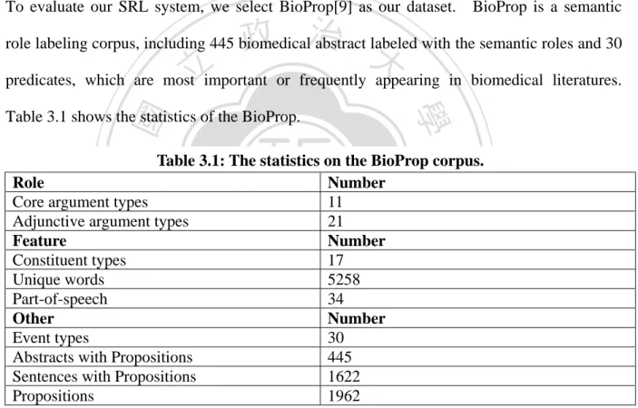 Table 3.1: The statistics on the BioProp corpus. 