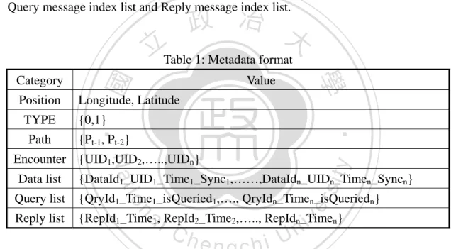 Table 1: Metadata format 