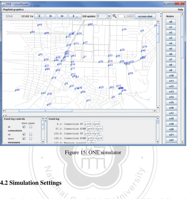 Figure 15: ONE simulator 