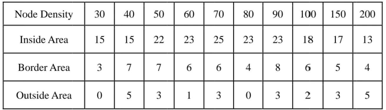 Figure  6 is overhea of Locus is number of N40 5015 227 75 3query delivnd it deliverpproaches  head to the neust need one