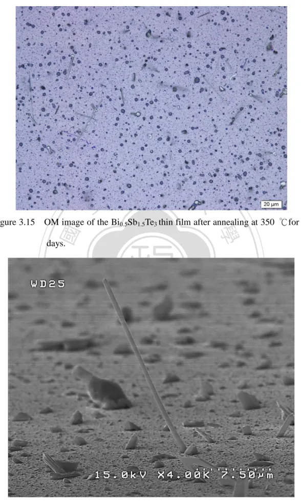 Figure  3.16  Side  view  SEM  image  of  Bi 0.5 Sb 1.5 Te 3  film  after  annealing  at  350  ℃  for 21 days