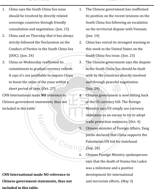 Table 3:    Chinese government statements as First read of the presenter 