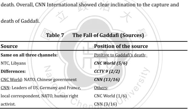 Table 7      The Fall of Gaddafi (Sources) 