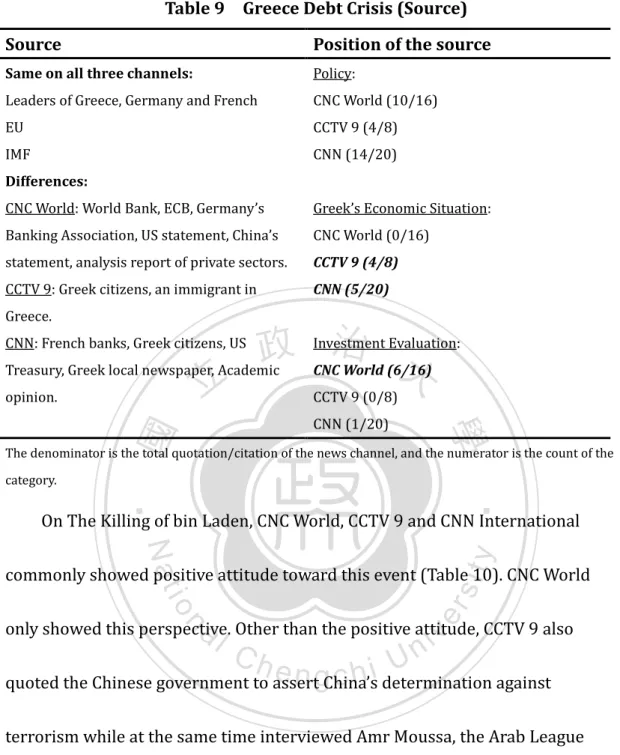 Table 9    Greece Debt Crisis (Source) 