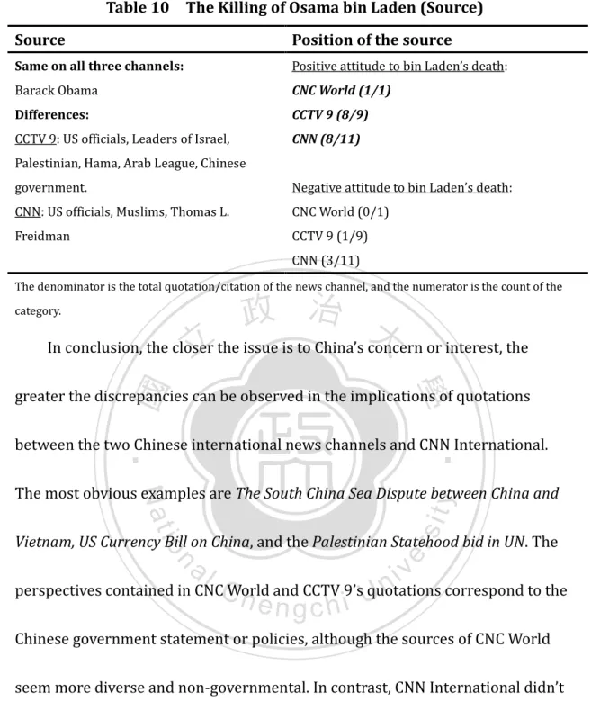 Table 10    The Killing of Osama bin Laden (Source) 