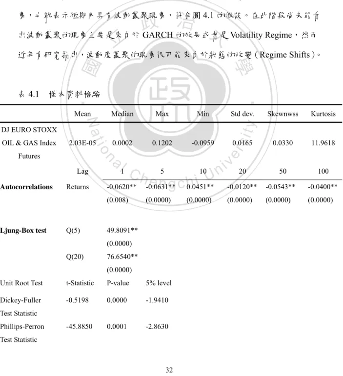 表 4.1  樣本資料檢驗 
