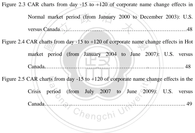 Figure 2.1 Oil price trend and changes of corporate names with additions and  deletions of oil from their names in the U.S