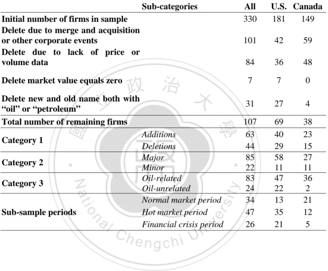 Table 2.1: Data Description 