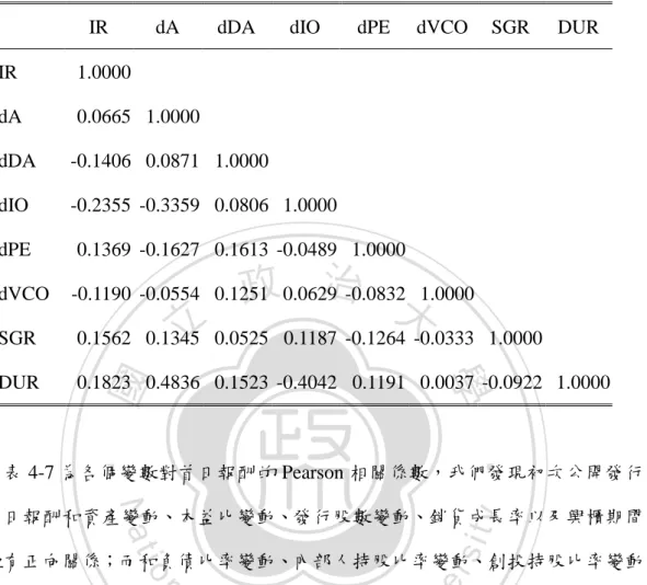 表 4-8 彙整了首日報酬的多元迴歸式，第一條迴歸式採用全體的樣本，而第 二條、第三條迴歸式則是將樣本分為 TSE 及 OTC 兩個市場別分別進行分析，第