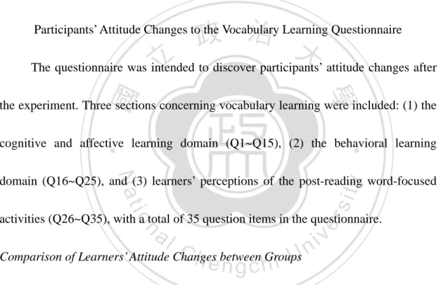 Table 15 indicates the comparisons of learners’ vocabulary learning attitude  changes between groups