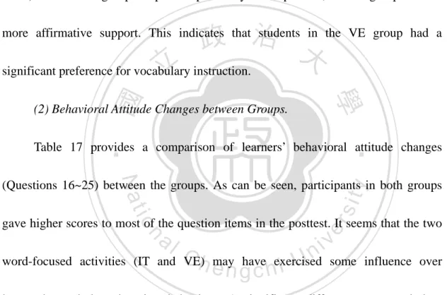 Table 17 provides a comparison of learners’ behavioral attitude changes  (Questions 16~25) between the groups