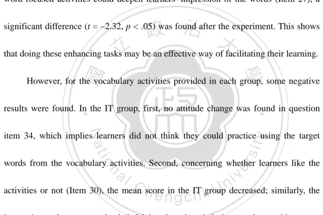 Table 22 displays each group’s responses to the word-focused activities. As can  be seen, learners in the IT group had higher mean scores on most question items,  indicating that they held positive attitudes to the interactive tasks