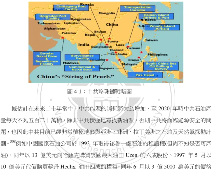 圖 4-1：中共珍珠鏈戰略圖 