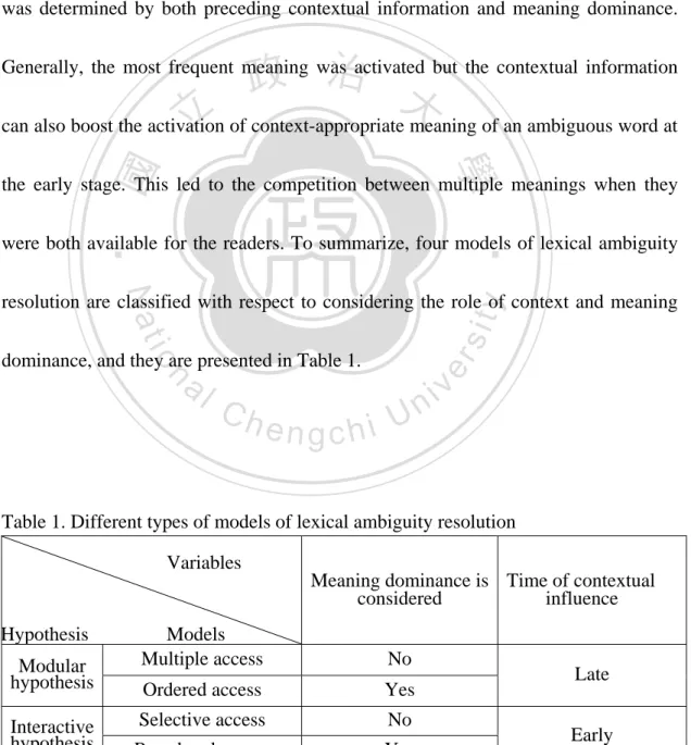 Table 1. Different types of models of lexical ambiguity resolution  Variables 