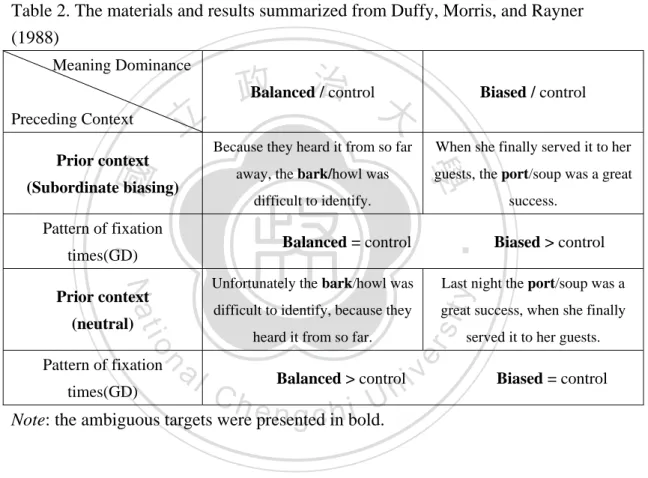 Table 2. The materials and results summarized from Duffy, Morris, and Rayner  (1988) 