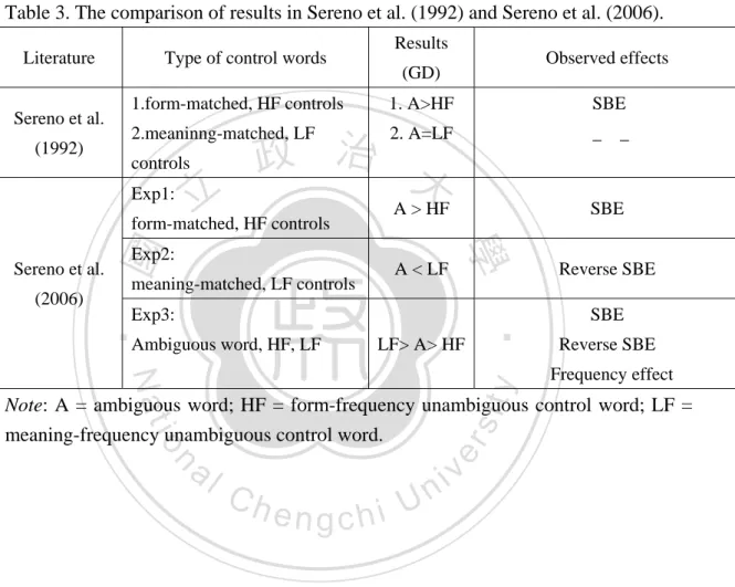 Table 3. The comparison of results in Sereno et al. (1992) and Sereno et al. (2006).   