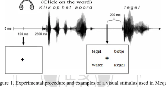 Figure 1. Experimental procedure and examples of a visual stimulus used in Mcqueen  and Viebahn (2007)