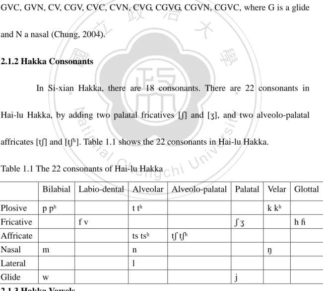 Table 1.1 The 22 consonants of Hai-lu Hakka 
